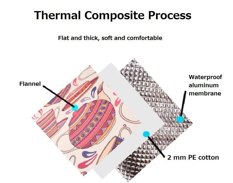PAIDU Manufacturer BSCI Outdoor Folding Camping Mat Nation Style Printed Thickened Mat